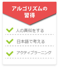 アルゴリズムの習得